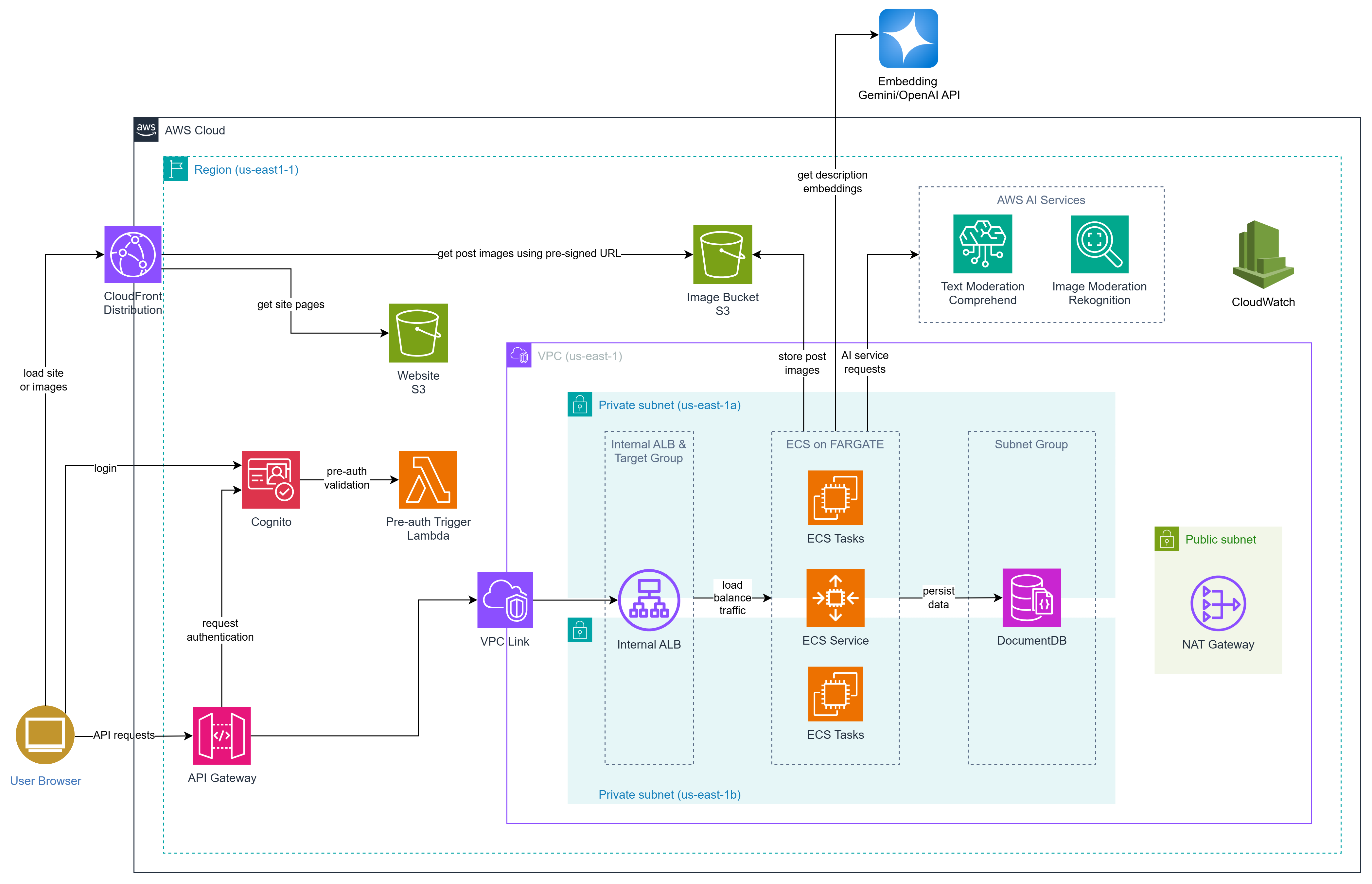 UniCom: University Community Platform